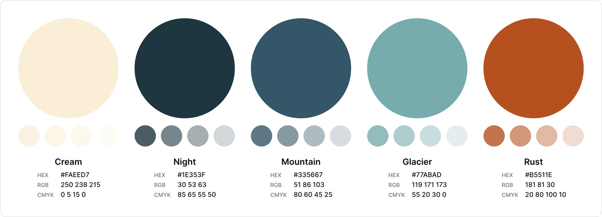 Automatic Color Codes: Circles