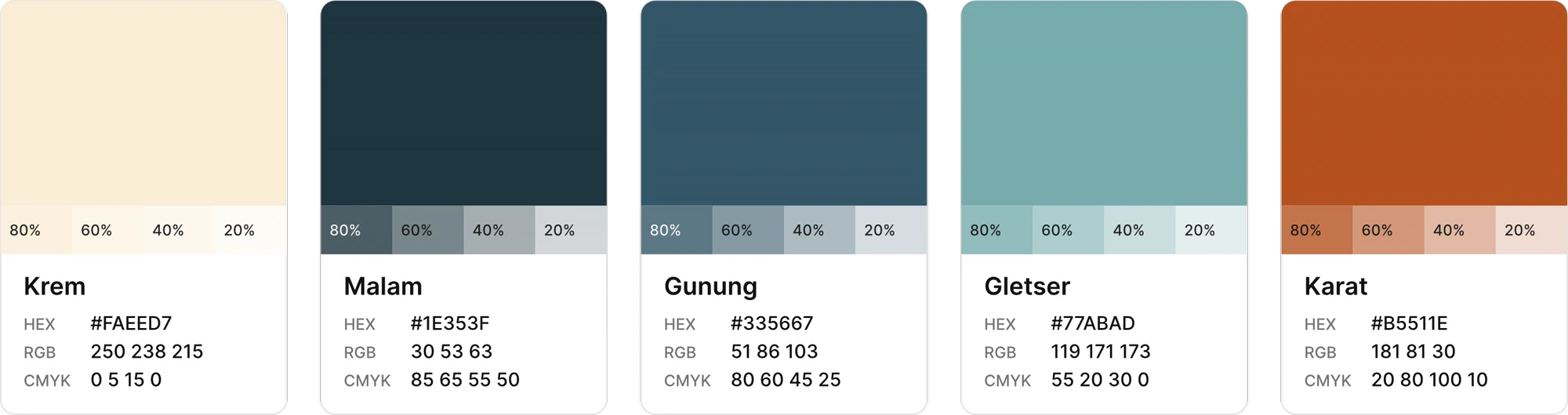 Swatch yang dibuat Automatic Color Codes di Affinity dari lima warna lencana gunung dan danau, masing-masing dengan kode HEX, RGB, CMYK, dan tint-nya
