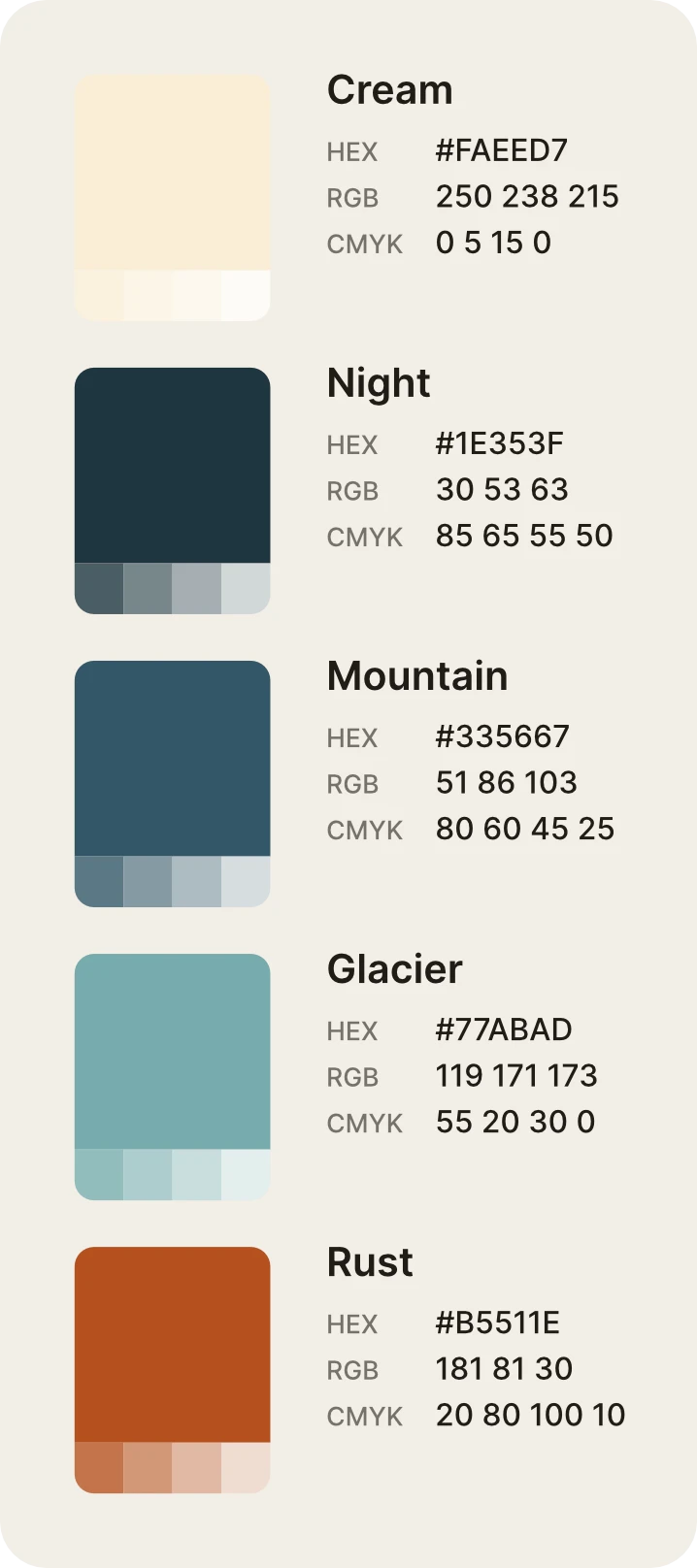 Automatic Color Codes: List