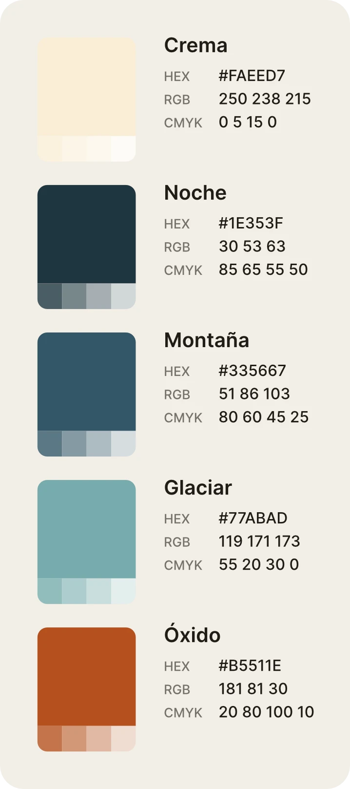 Códigos de color automáticos: Lista